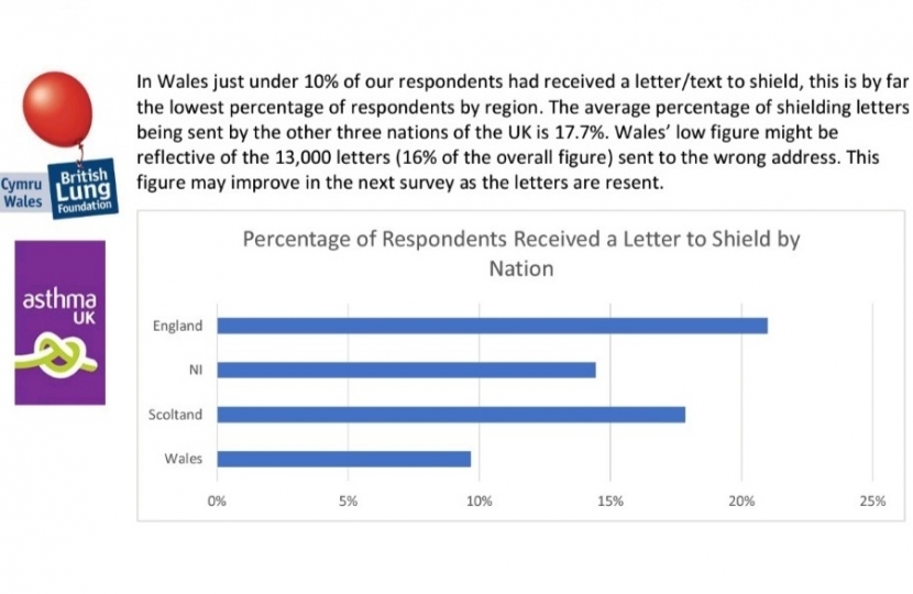 Vulnerable people being put at risk by not receiving social shielding letters