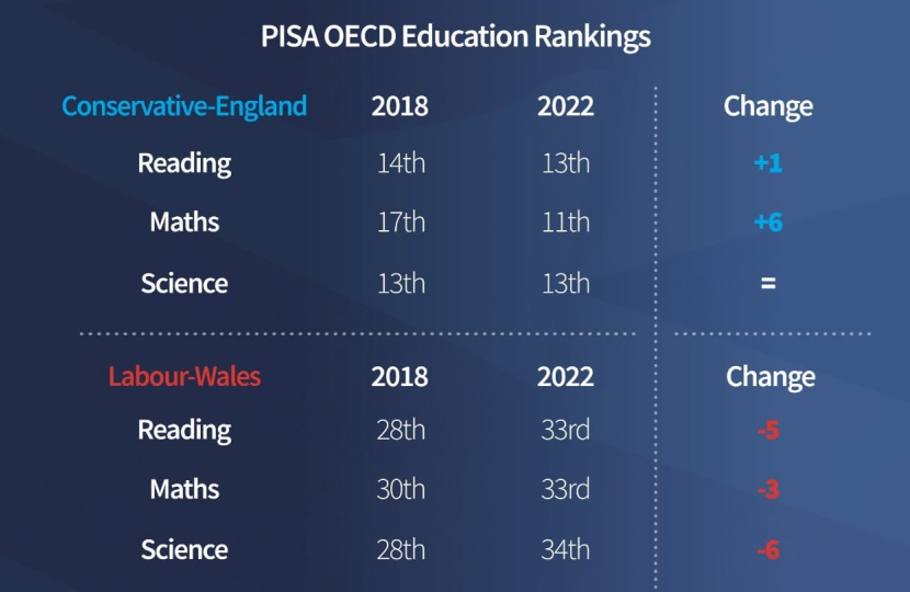 PISA Results UK Comparison