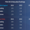 PISA Results UK Comparison