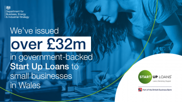  Wales boosted by £32,226,155 of UK Government investment in  small businesses